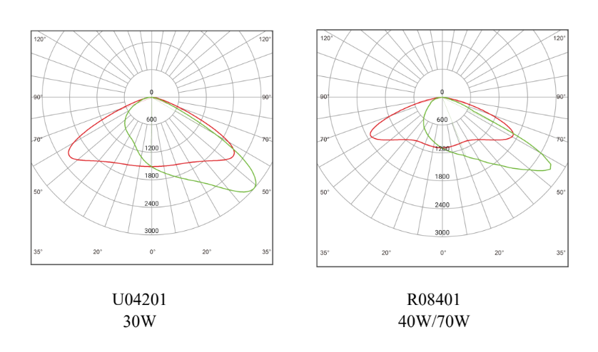 Photometric Data